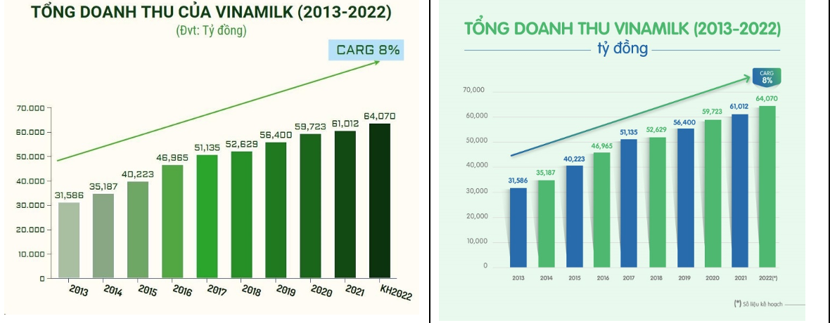 Vinamilk[-]được[-]vinh[-]danh[-]là[-]1[-]trong[-]50[-]công[-]ty[-]niêm[-]yết[-]tốt[-]nhất[-]Việt[-]Nam[-]năm[-]2022